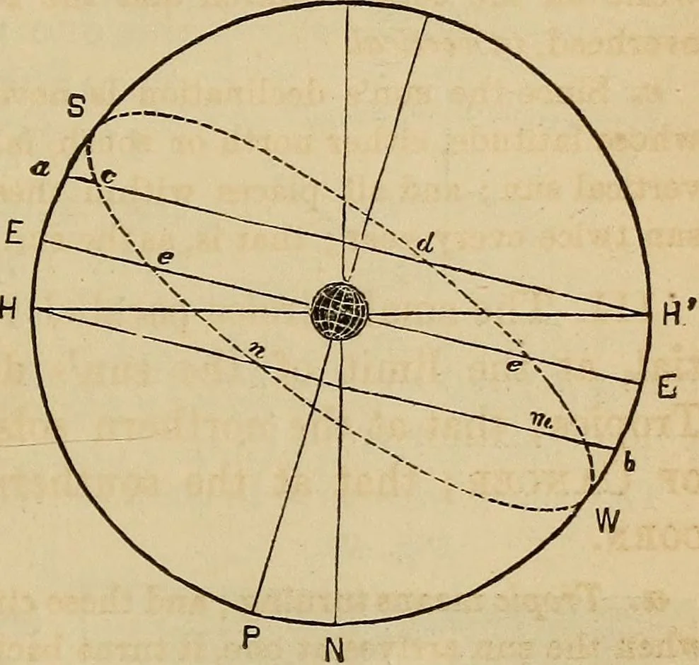 An illustration from A new manual of the elements of astronomy, descriptive and mathematical .., 1868, leaf 80