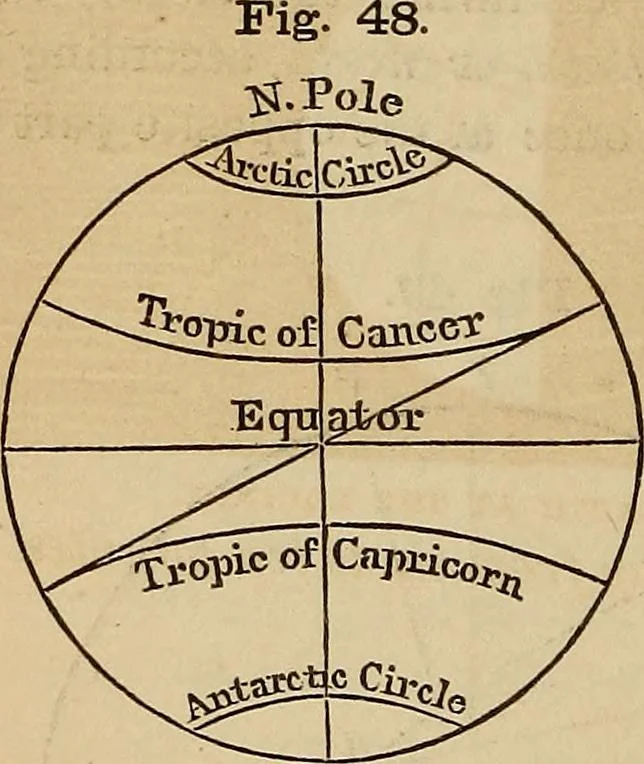 An illustration from A new manual of the elements of astronomy, descriptive and mathematical .., 1868, leaf 81
