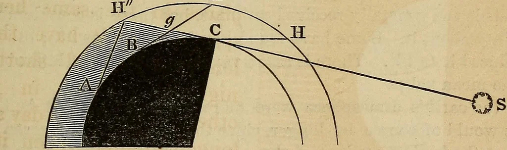 An illustration from A new manual of the elements of astronomy, descriptive and mathematical .., 1868, leaf 82
