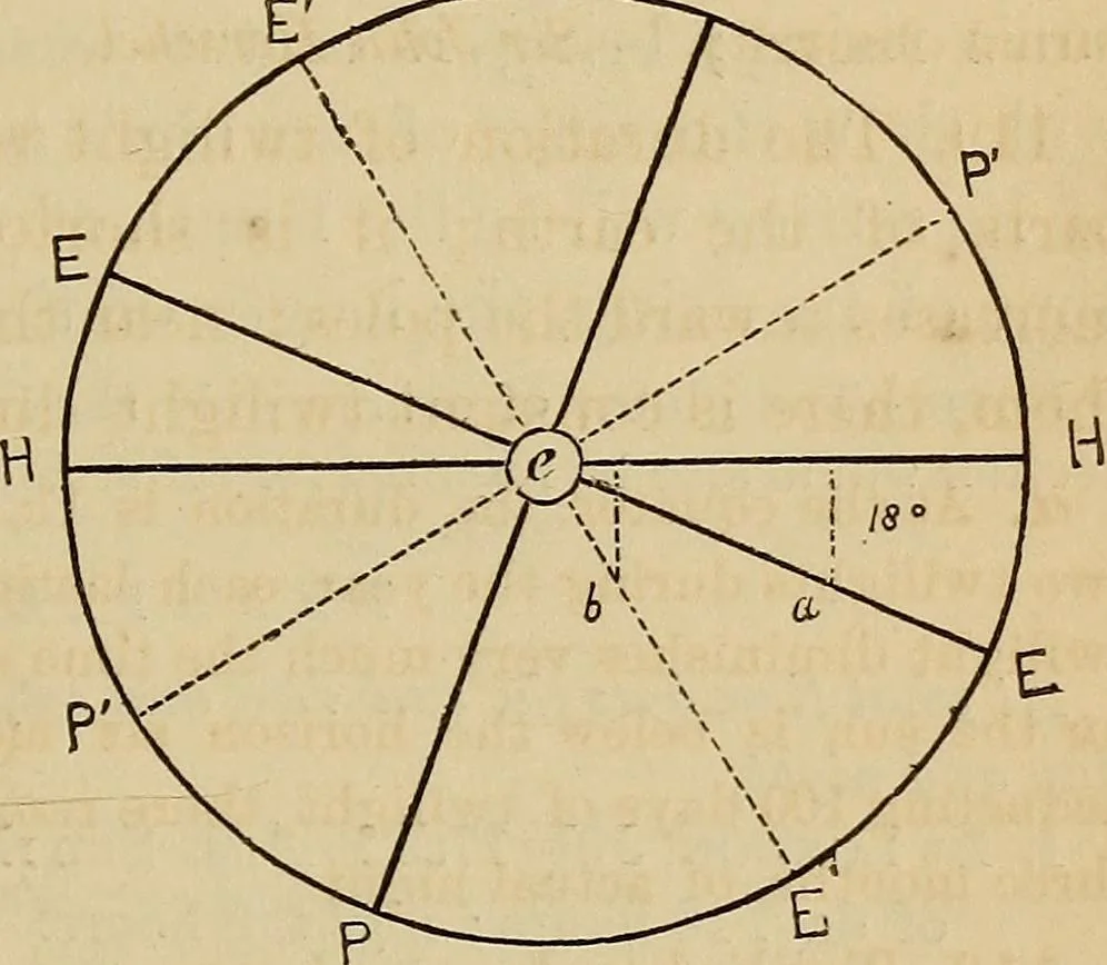 An illustration from A new manual of the elements of astronomy, descriptive and mathematical .., 1868, leaf 84