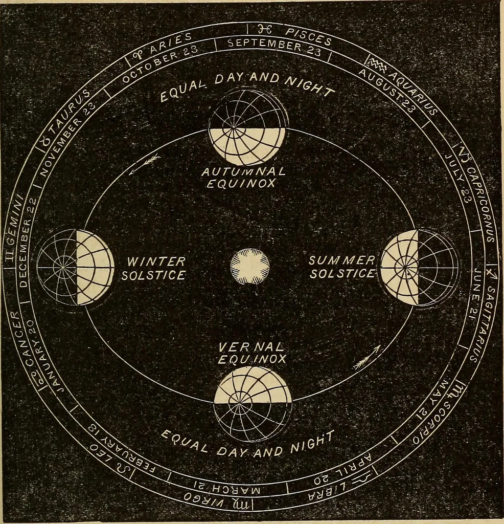 An illustration from A new manual of the elements of astronomy, descriptive and mathematical .., 1868, leaf 88