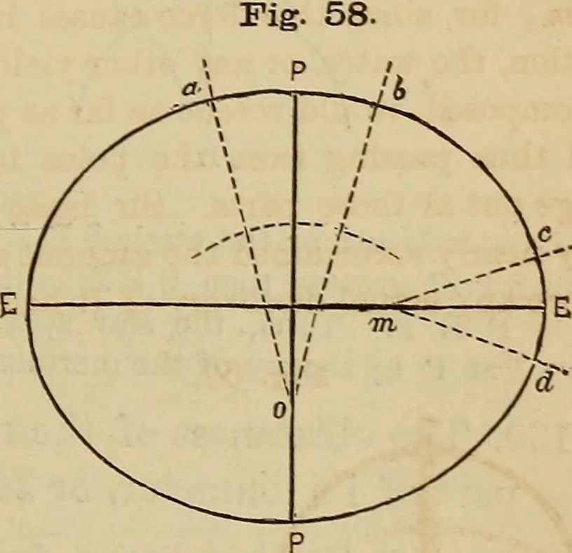 An illustration from A new manual of the elements of astronomy, descriptive and mathematical .., 1868, leaf 94