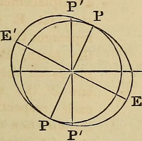 An illustration from A new manual of the elements of astronomy, descriptive and mathematical .., 1868, leaf 96