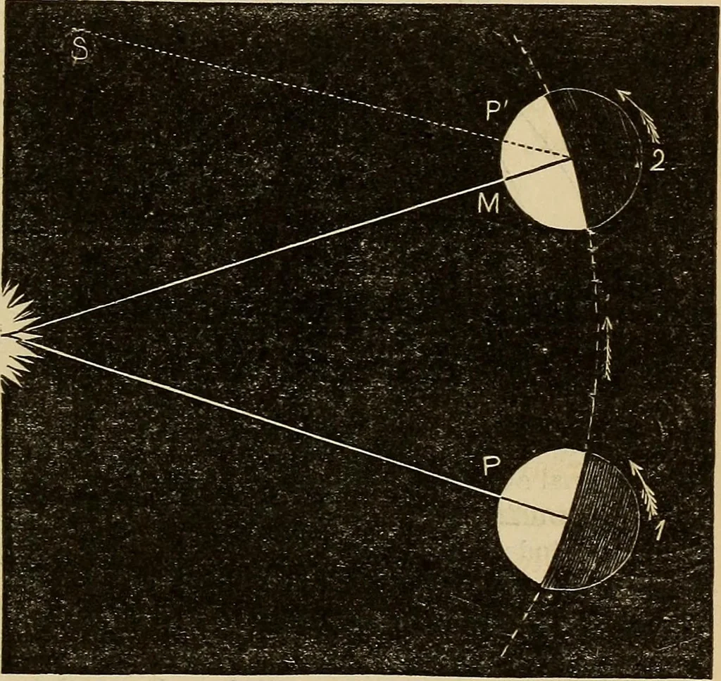 An illustration from A new manual of the elements of astronomy, descriptive and mathematical .., 1868, leaf 98