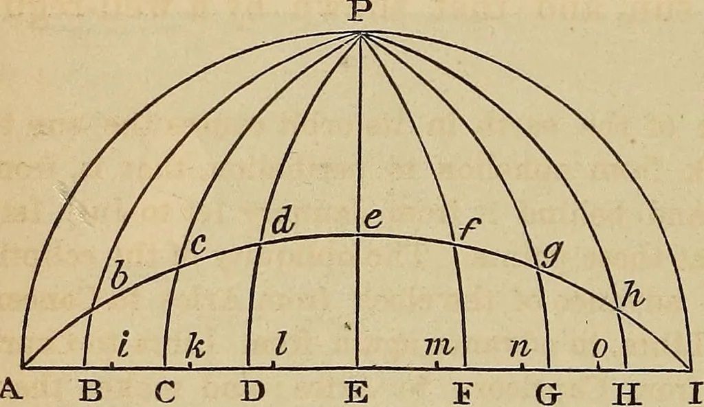 An illustration from A new manual of the elements of astronomy, descriptive and mathematical .., 1868, leaf 99