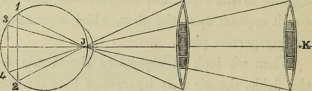 An illustration from A new manual of perspective: containing remarks on the theory of the art, and its practical application in the procudtion of drawings ... Illustrated by numerous engravings, 1849, leaf 17