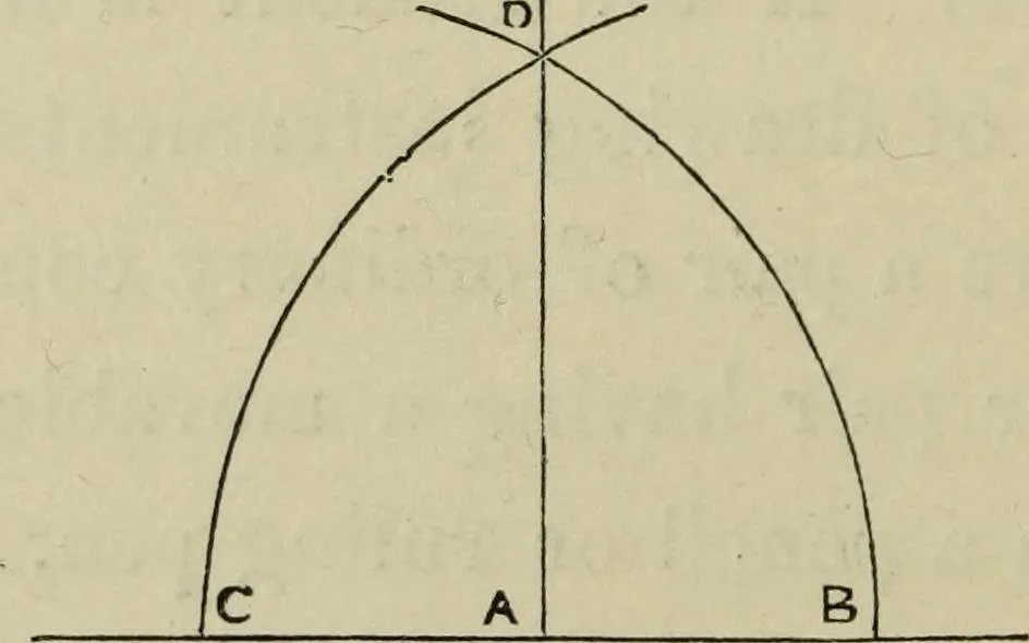 An illustration from A new manual of perspective: containing remarks on the theory of the art, and its practical application in the procudtion of drawings ... Illustrated by numerous engravings, 1849, leaf 29