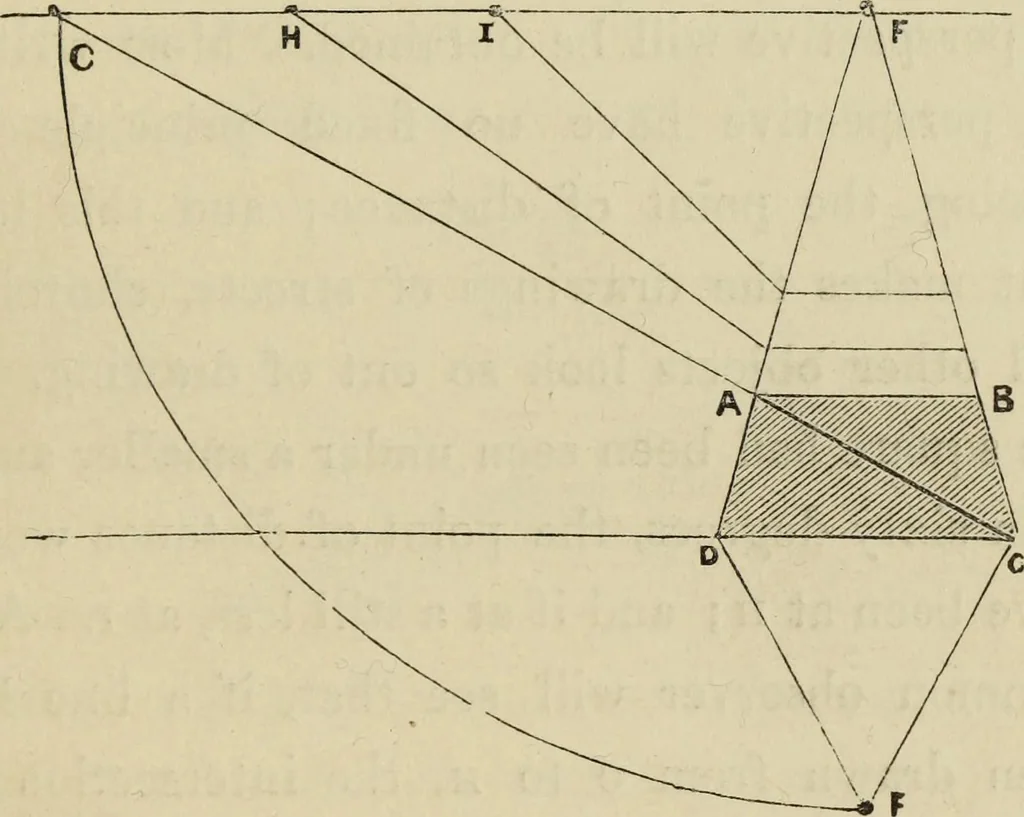 An illustration from A new manual of perspective: containing remarks on the theory of the art, and its practical application in the procudtion of drawings ... Illustrated by numerous engravings, 1849, leaf 34