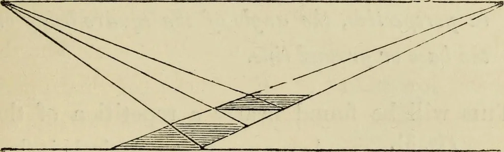 An illustration from A new manual of perspective: containing remarks on the theory of the art, and its practical application in the procudtion of drawings ... Illustrated by numerous engravings, 1849, leaf 36