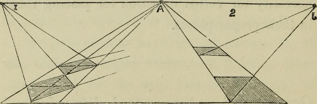 An illustration from A new manual of perspective: containing remarks on the theory of the art, and its practical application in the procudtion of drawings ... Illustrated by numerous engravings, 1849, leaf 41