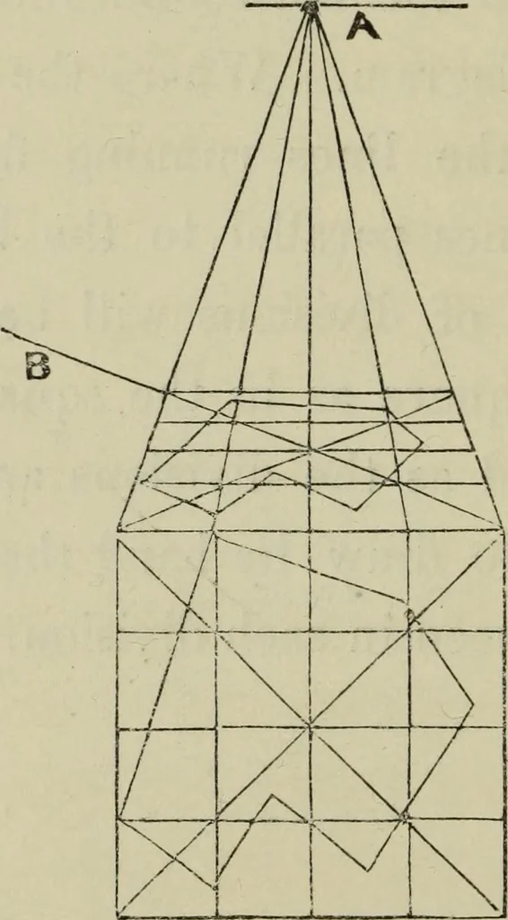 An illustration from A new manual of perspective: containing remarks on the theory of the art, and its practical application in the procudtion of drawings ... Illustrated by numerous engravings, 1849, leaf 49
