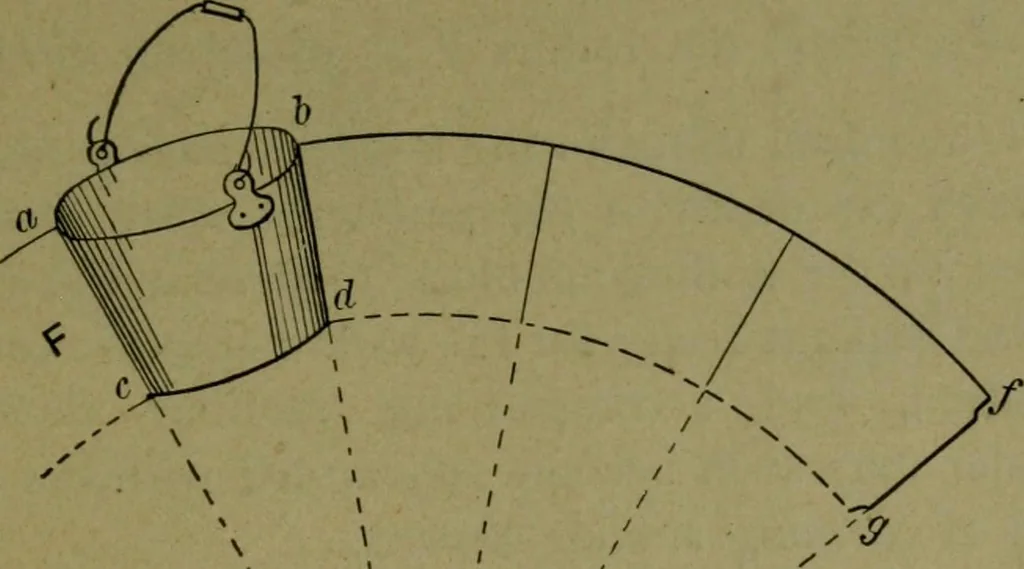 An illustration from A new and original treatise on the geometrical development of round and oval cones, with easy examples of their application : for the use of beginners and practical sheet iron and tin plate workers, 1904, leaf 16