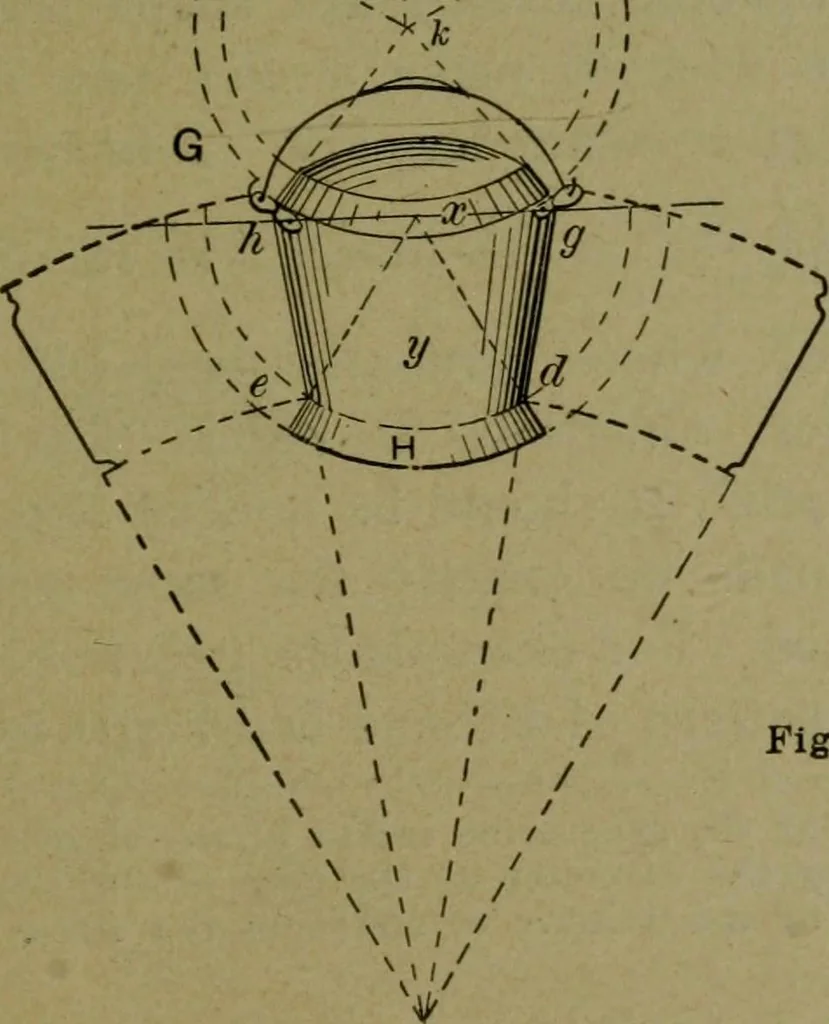 An illustration from A new and original treatise on the geometrical development of round and oval cones, with easy examples of their application : for the use of beginners and practical sheet iron and tin plate workers, 1904, leaf 16