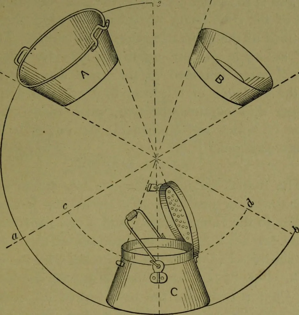 An illustration from A new and original treatise on the geometrical development of round and oval cones, with easy examples of their application : for the use of beginners and practical sheet iron and tin plate workers, 1904, leaf 18