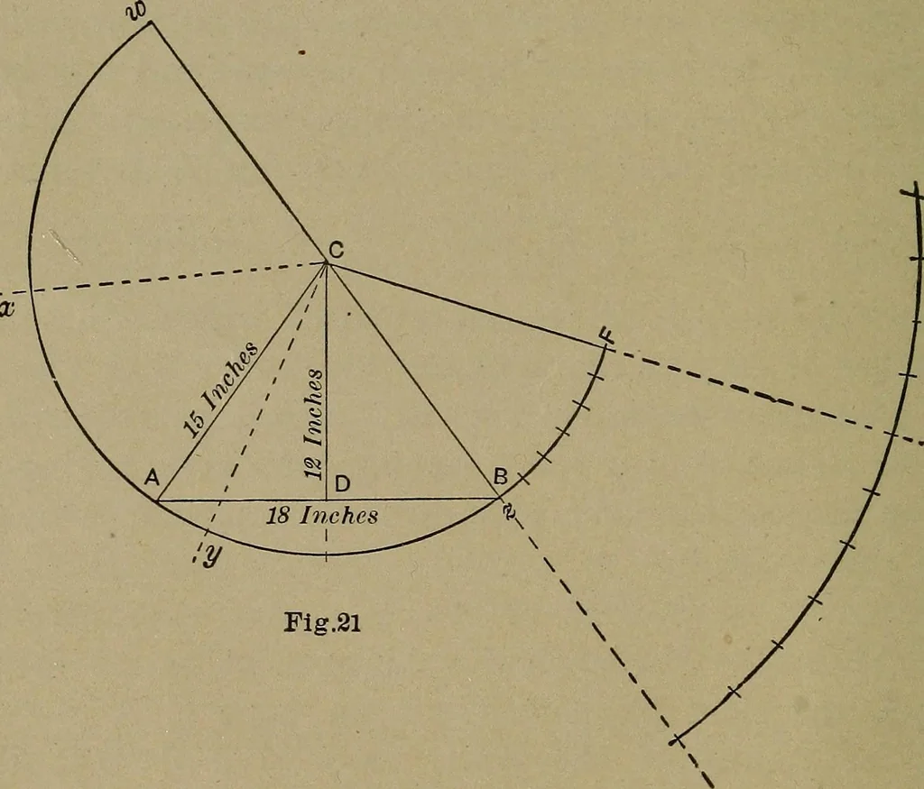 An illustration from A new and original treatise on the geometrical development of round and oval cones, with easy examples of their application : for the use of beginners and practical sheet iron and tin plate workers, 1904, leaf 27