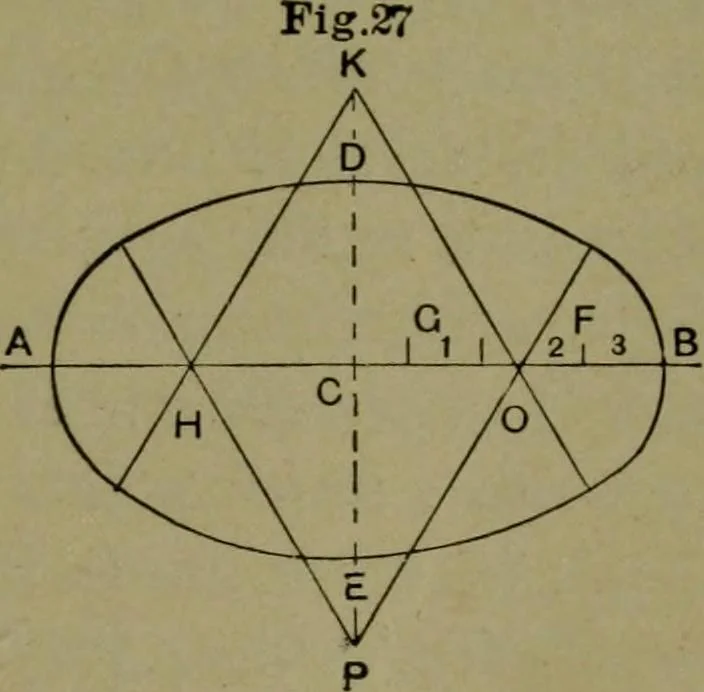 An illustration from A new and original treatise on the geometrical development of round and oval cones, with easy examples of their application : for the use of beginners and practical sheet iron and tin plate workers, 1904, leaf 30