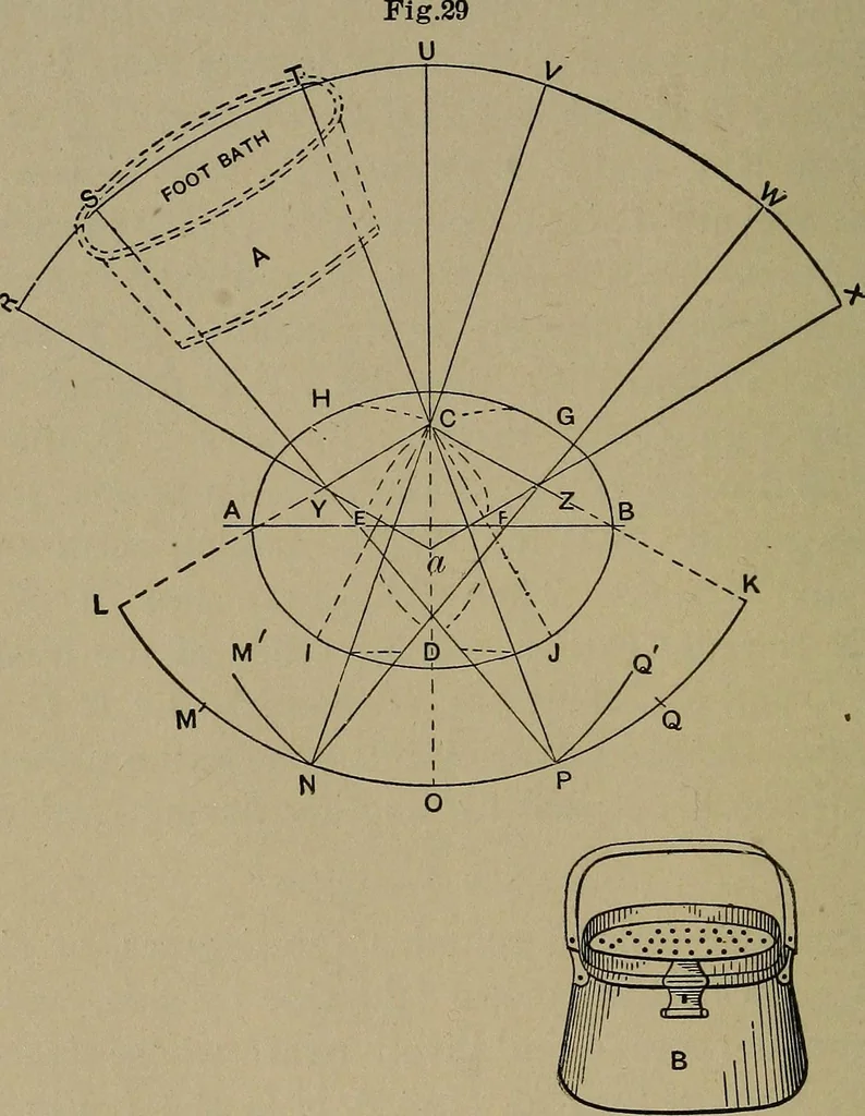 An illustration from A new and original treatise on the geometrical development of round and oval cones, with easy examples of their application : for the use of beginners and practical sheet iron and tin plate workers, 1904, leaf 37