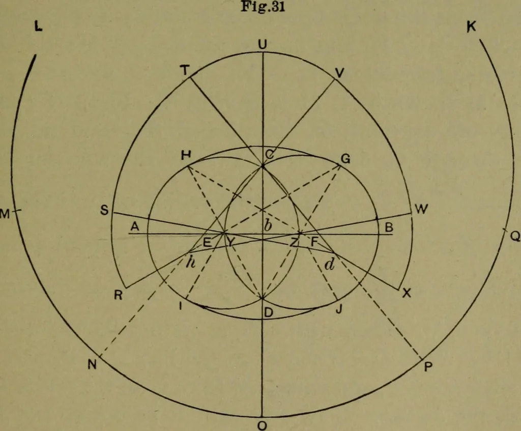 An illustration from A new and original treatise on the geometrical development of round and oval cones, with easy examples of their application : for the use of beginners and practical sheet iron and tin plate workers, 1904, leaf 42