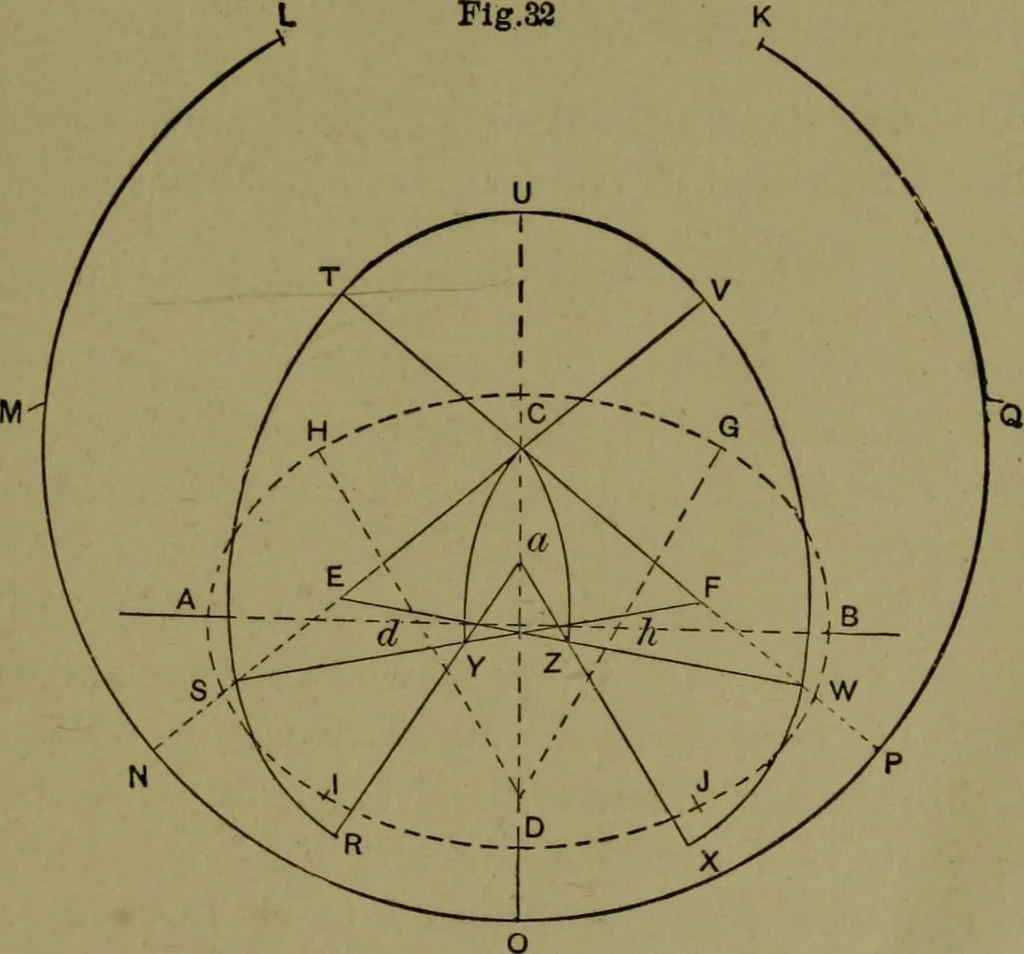 An illustration from A new and original treatise on the geometrical development of round and oval cones, with easy examples of their application : for the use of beginners and practical sheet iron and tin plate workers, 1904, leaf 44