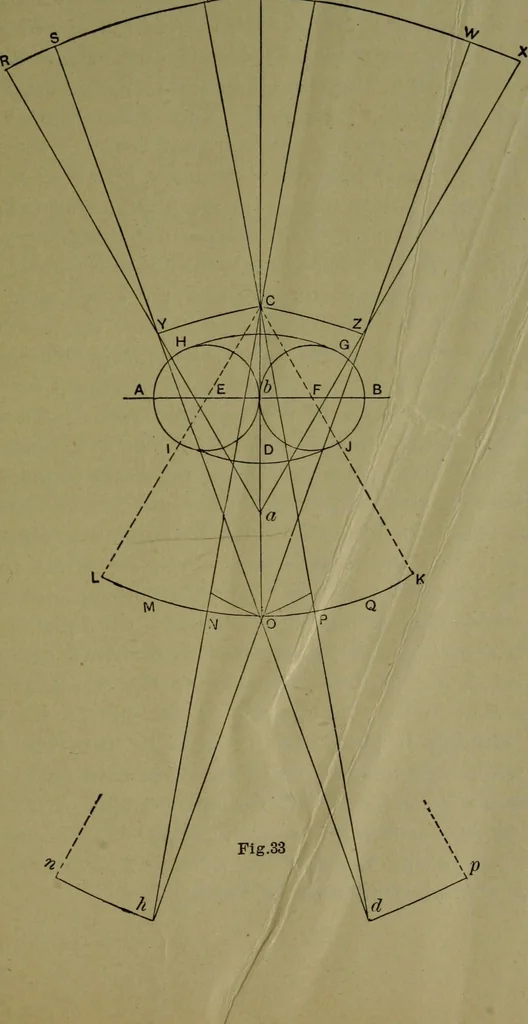 An illustration from A new and original treatise on the geometrical development of round and oval cones, with easy examples of their application : for the use of beginners and practical sheet iron and tin plate workers, 1904, leaf 46