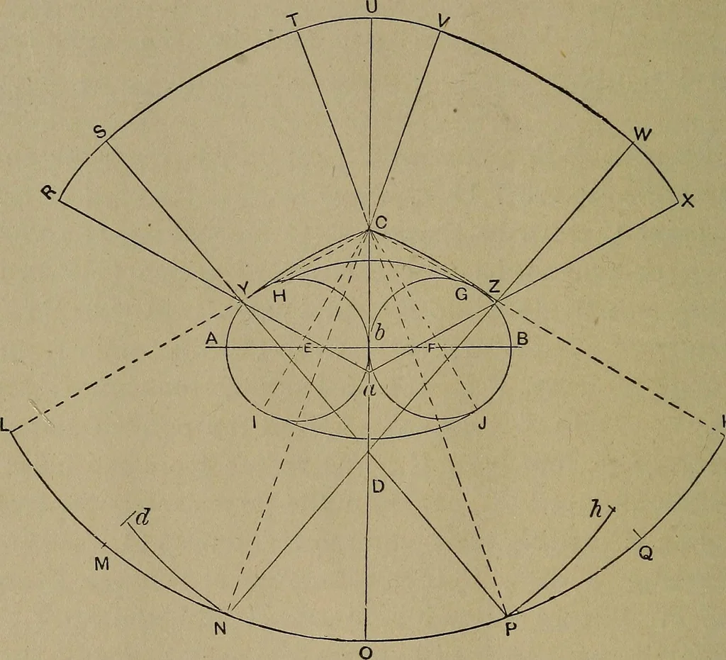 An illustration from A new and original treatise on the geometrical development of round and oval cones, with easy examples of their application : for the use of beginners and practical sheet iron and tin plate workers, 1904, leaf 49