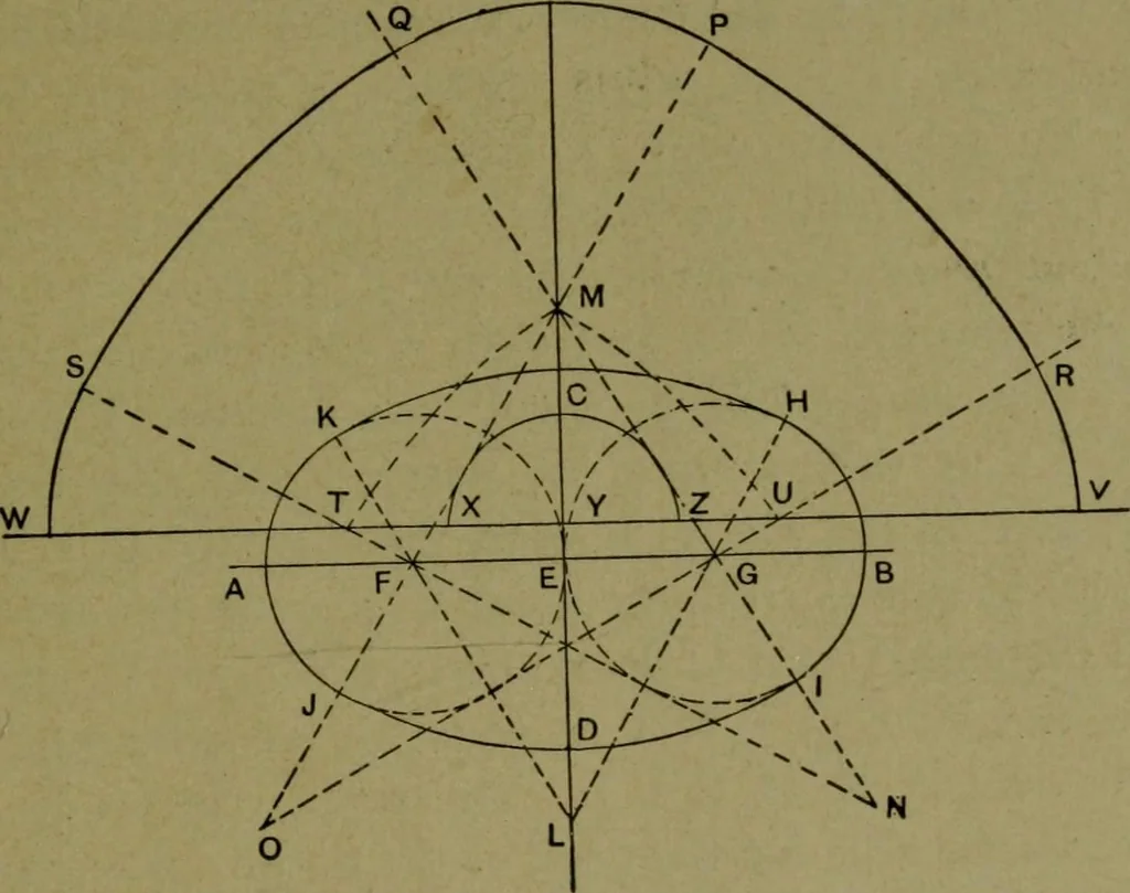 An illustration from A new and original treatise on the geometrical development of round and oval cones, with easy examples of their application : for the use of beginners and practical sheet iron and tin plate workers, 1904, leaf 52