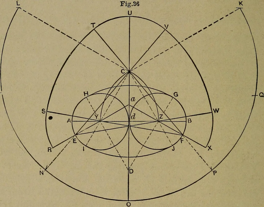 An illustration from A new and original treatise on the geometrical development of round and oval cones, with easy examples of their application : for the use of beginners and practical sheet iron and tin plate workers, 1904, leaf 55