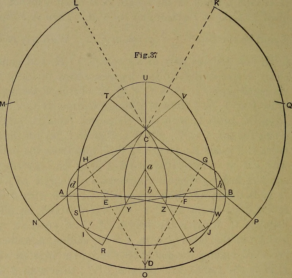 An illustration from A new and original treatise on the geometrical development of round and oval cones, with easy examples of their application : for the use of beginners and practical sheet iron and tin plate workers, 1904, leaf 57