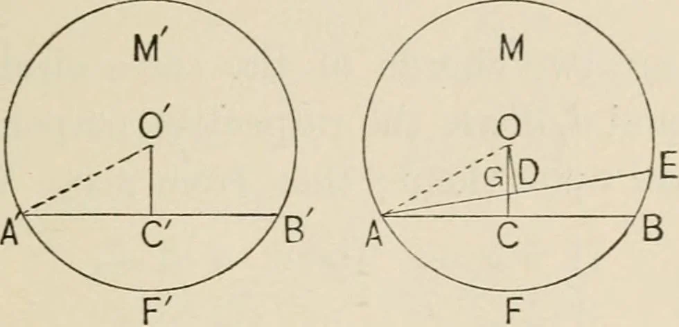 An illustration from New plane and solid geometry, 1899, leaf 140