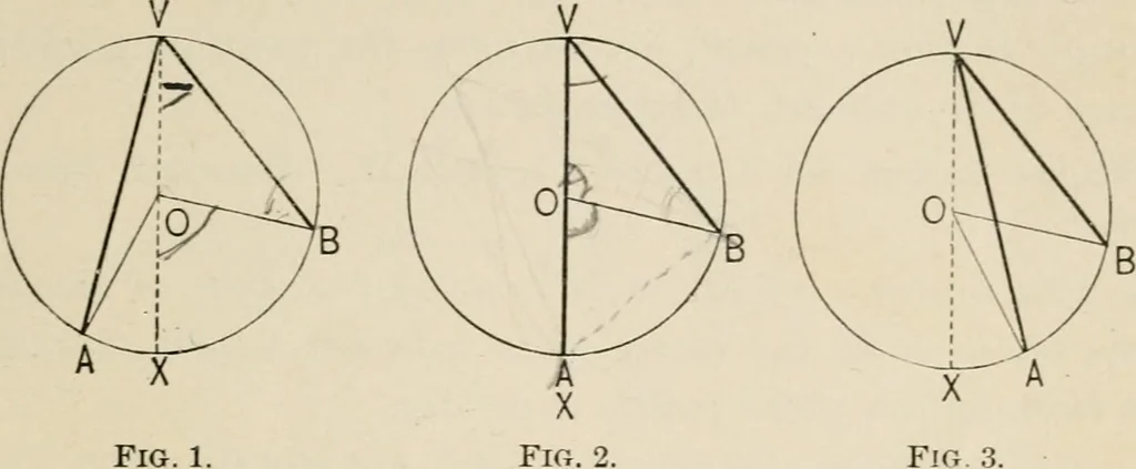 An illustration from New plane and solid geometry, 1899, leaf 146