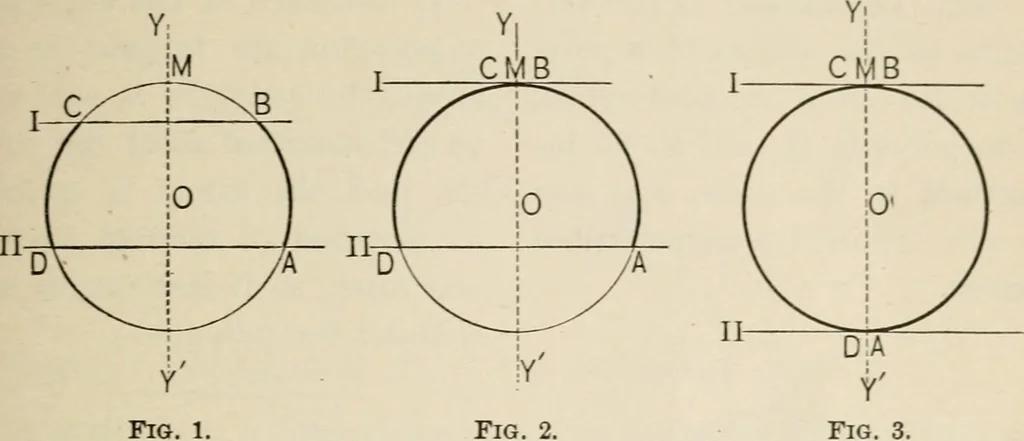 An illustration from New plane and solid geometry, 1899, leaf 152