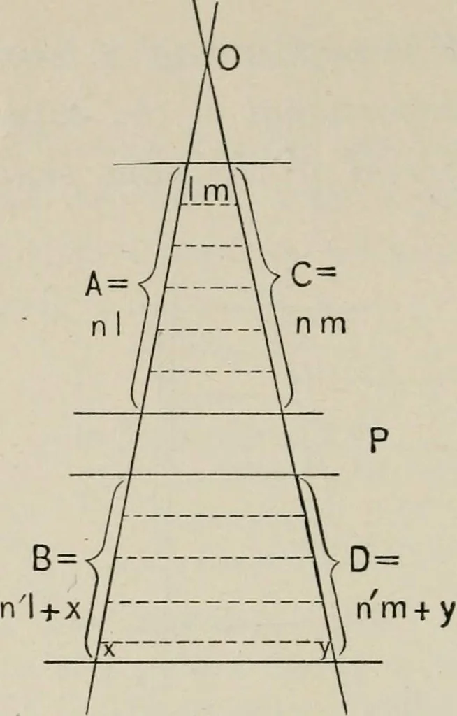 An illustration from New plane and solid geometry, 1899, leaf 189