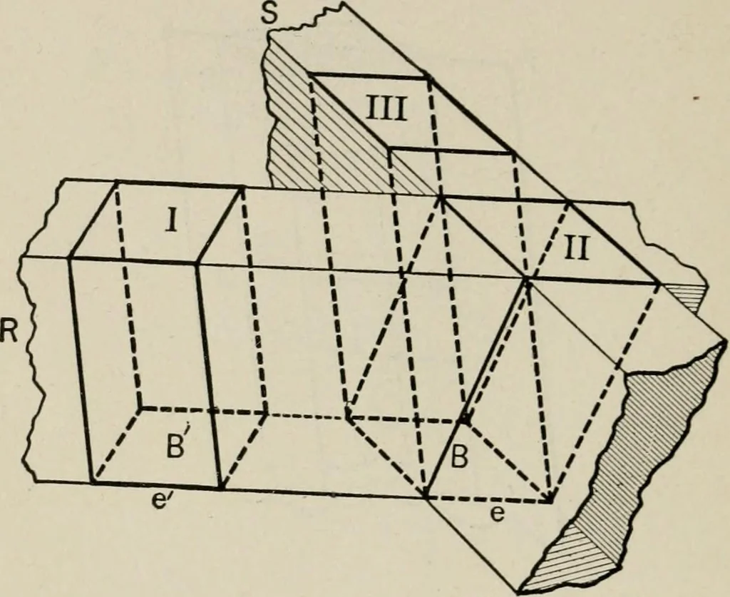An illustration from New plane and solid geometry, 1899, leaf 319