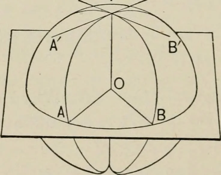 An illustration from New plane and solid geometry, 1899, leaf 351