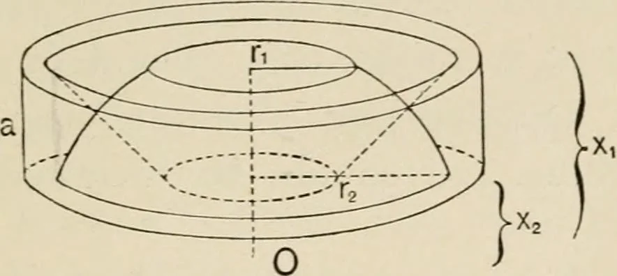 An illustration from New plane and solid geometry, 1899, leaf 380