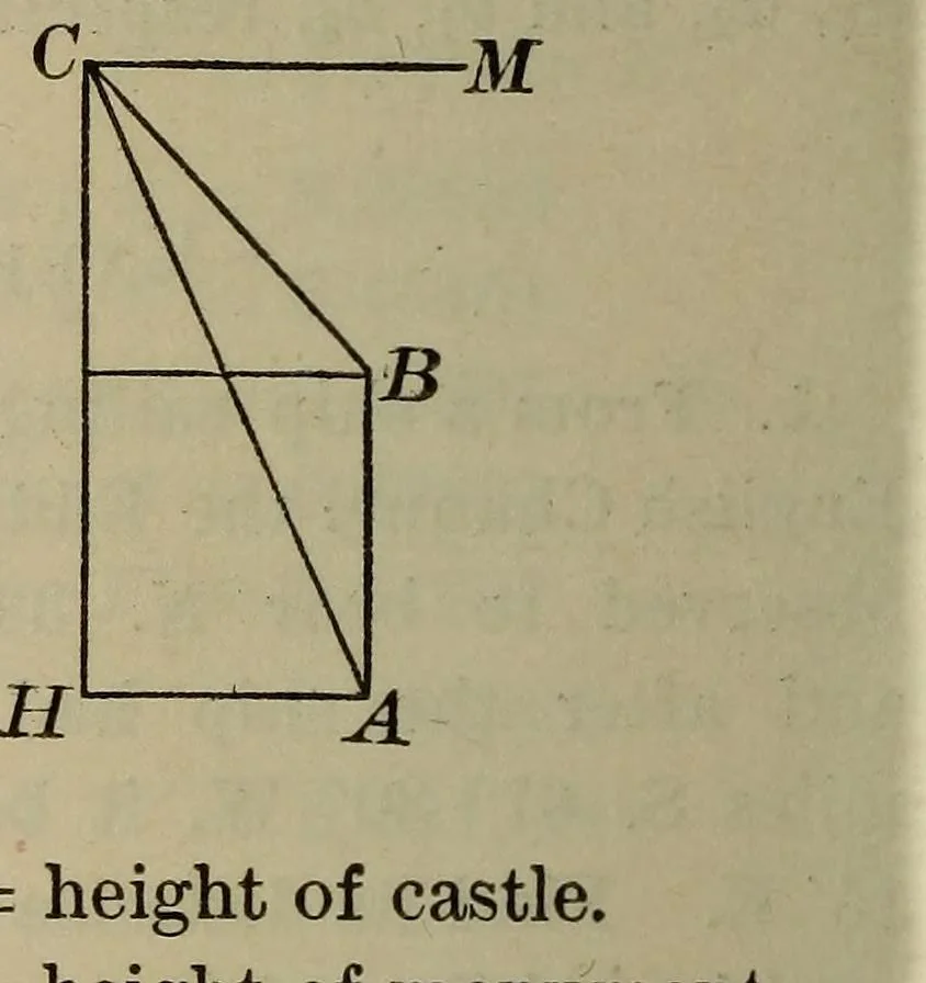 An illustration from New plane and spherical trigonometry, surveying, and navigation, 1903, leaf 127
