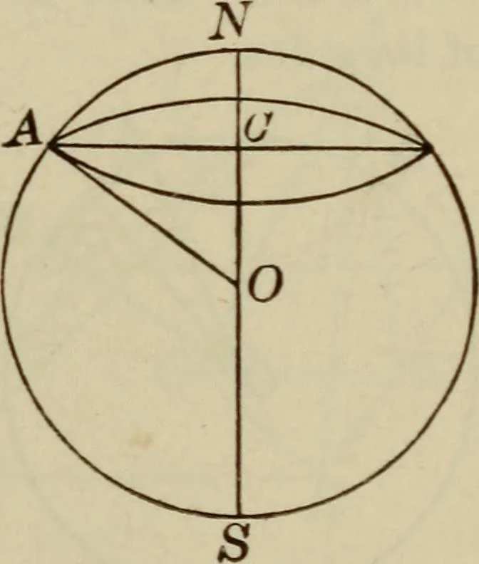 An illustration from New plane and spherical trigonometry, surveying, and navigation, 1903, leaf 130