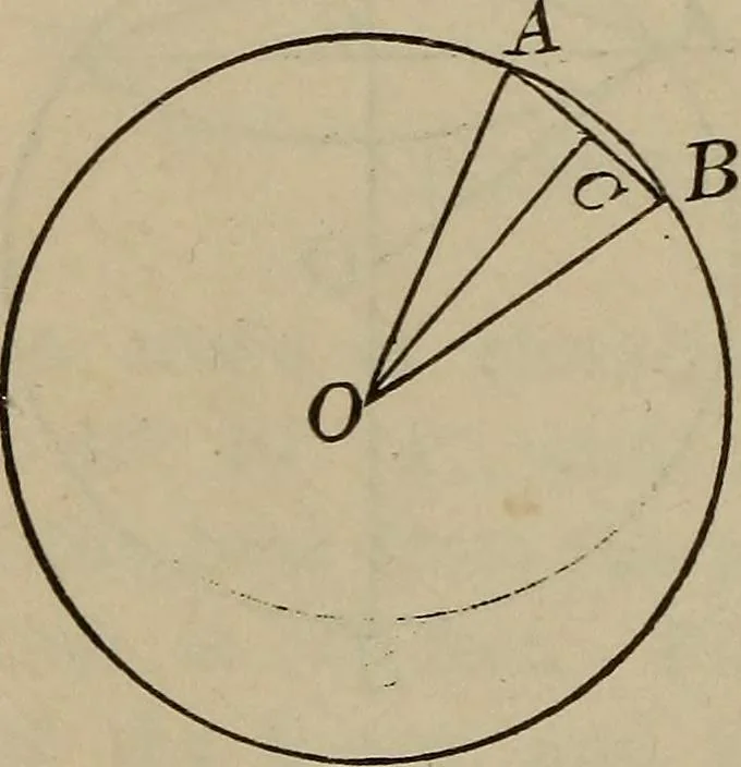 An illustration from New plane and spherical trigonometry, surveying, and navigation, 1903, leaf 131