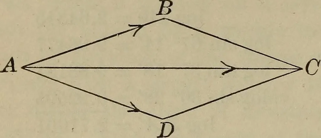 An illustration from New plane and spherical trigonometry, surveying, and navigation, 1903, leaf 147