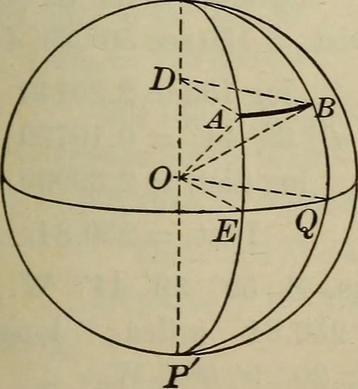 An illustration from New plane and spherical trigonometry, surveying, and navigation, 1903, leaf 164