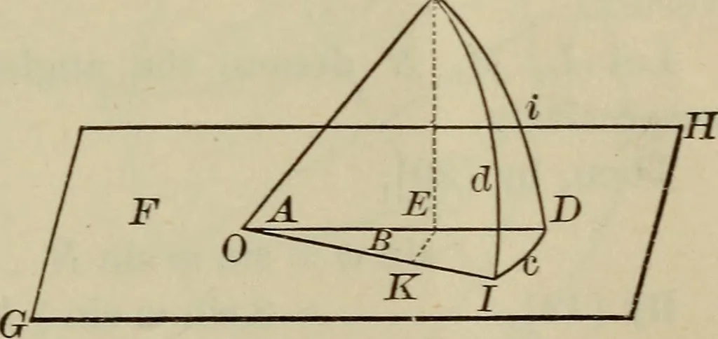 An illustration from New plane and spherical trigonometry, surveying, and navigation, 1903, leaf 286