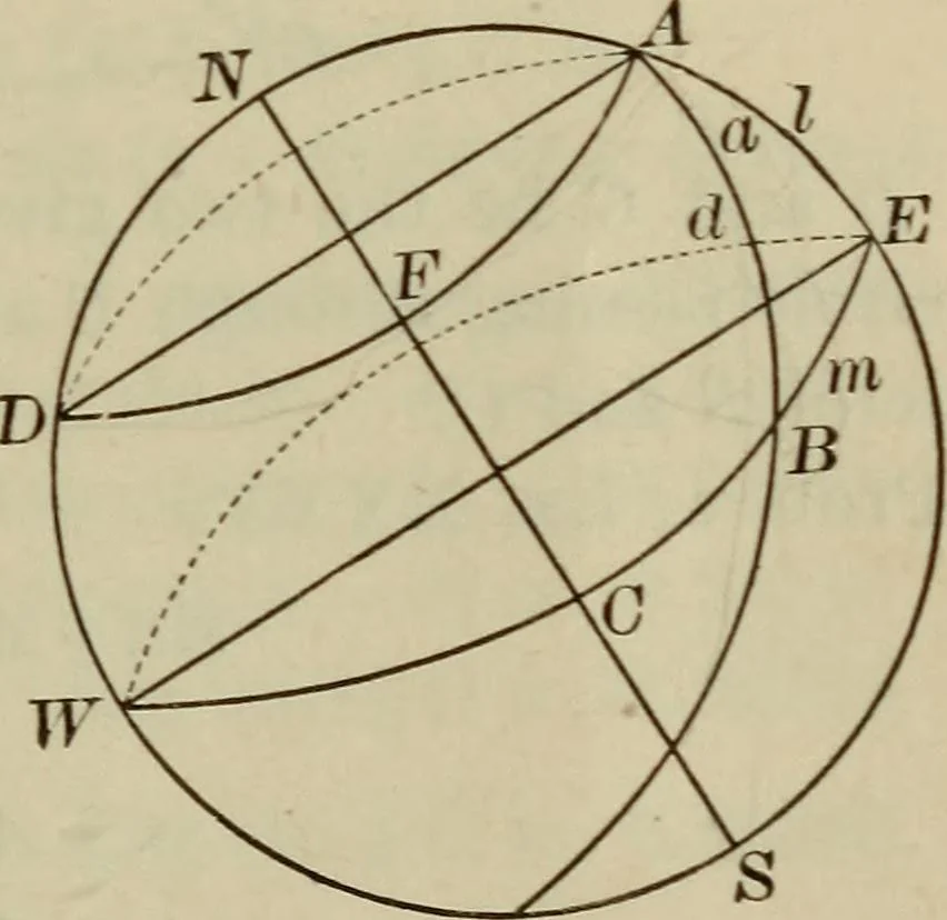 An illustration from New plane and spherical trigonometry, surveying, and navigation, 1903, leaf 288