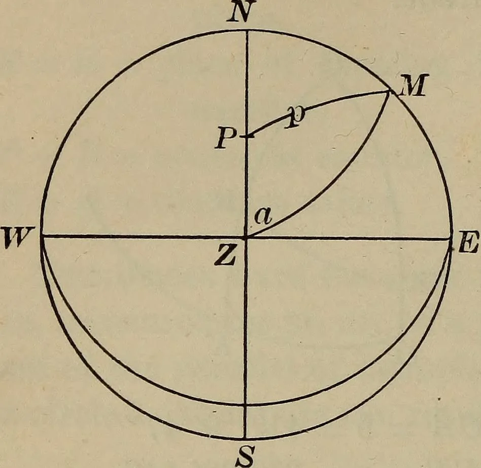 An illustration from New plane and spherical trigonometry, surveying, and navigation, 1903, leaf 291