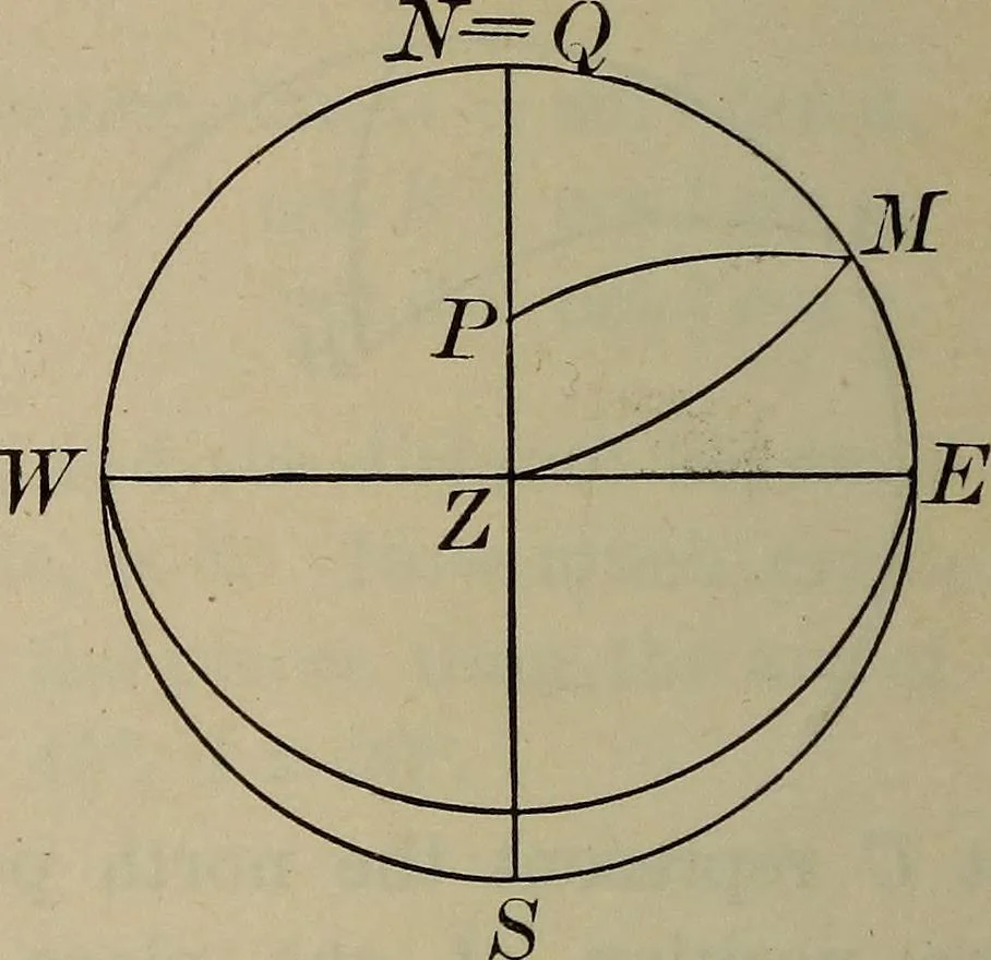 An illustration from New plane and spherical trigonometry, surveying, and navigation, 1903, leaf 291
