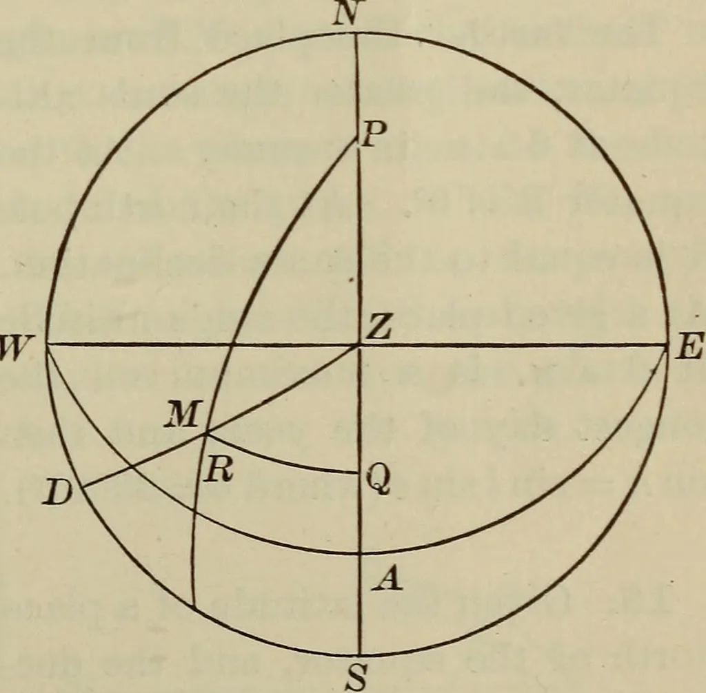 An illustration from New plane and spherical trigonometry, surveying, and navigation, 1903, leaf 292