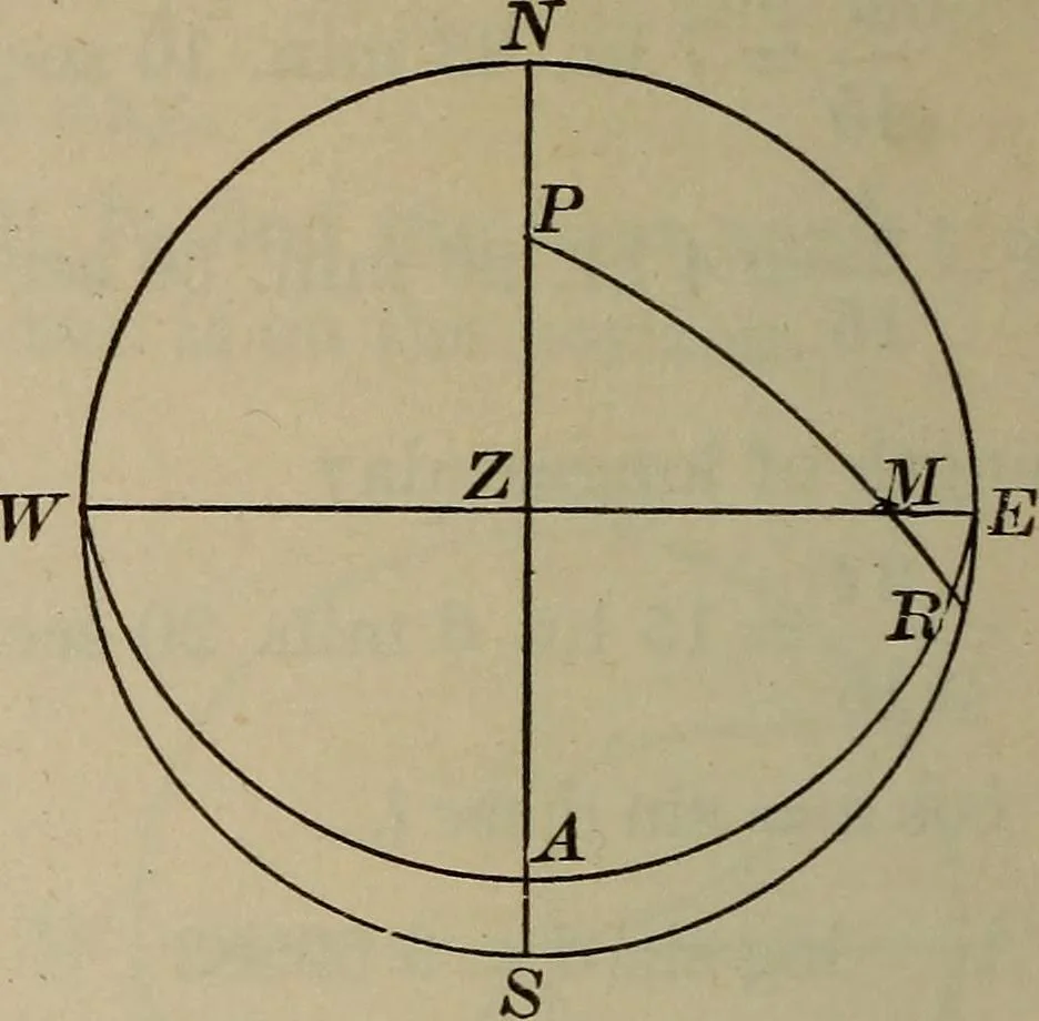 An illustration from New plane and spherical trigonometry, surveying, and navigation, 1903, leaf 293