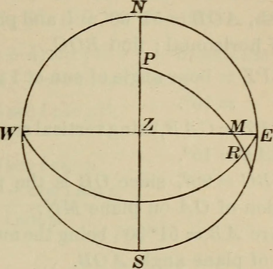 An illustration from New plane and spherical trigonometry, surveying, and navigation, 1903, leaf 294