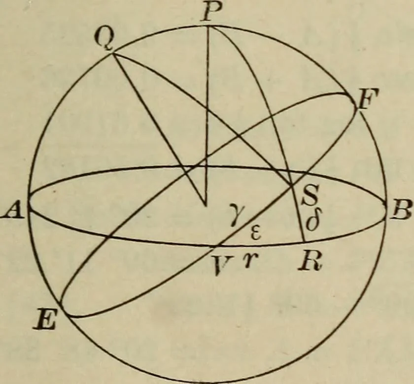 An illustration from New plane and spherical trigonometry, surveying, and navigation, 1903, leaf 298