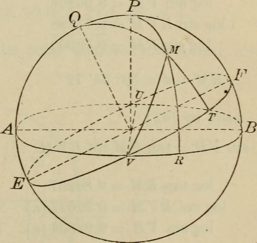 An illustration from New plane and spherical trigonometry, surveying, and navigation, 1903, leaf 298