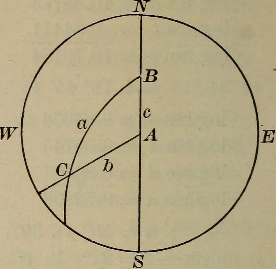 An illustration from New plane and spherical trigonometry, surveying, and navigation, 1903, leaf 299